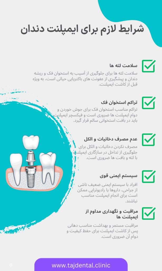 اینفوگرافی شرایط ایمپلنت دندان